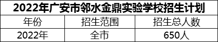 2024年廣安市鄰水金鼎實(shí)驗(yàn)學(xué)校招生計(jì)劃是多少？