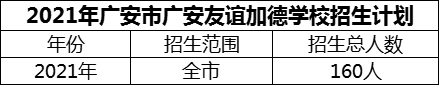 2024年廣安市廣安友誼加德學校招生計劃是多少？