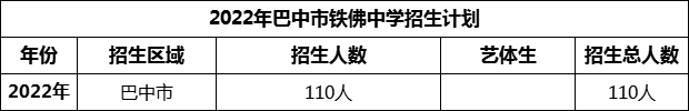 2024年巴中市鐵佛中學(xué)招生計(jì)劃是多少？