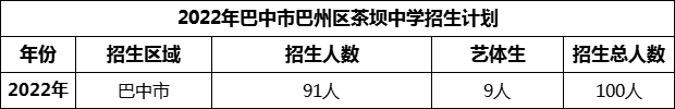 2024年巴中市巴州區(qū)茶壩中學(xué)招生計(jì)劃是多少？