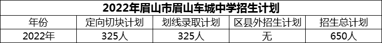 2024年眉山市眉山車城中學(xué)招生計劃是多少？