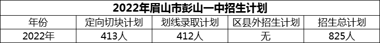 2024年眉山市彭山一中招生計劃是多少？