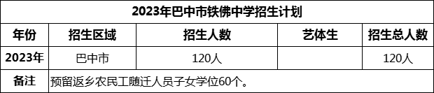 2024年巴中市鐵佛中學(xué)招生計(jì)劃是多少？