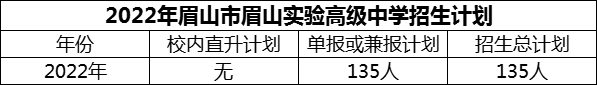 2024年眉山市眉山實驗高級中學(xué)招生計劃是多少？