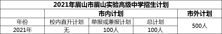 2024年眉山市眉山實驗高級中學(xué)招生計劃是多少？
