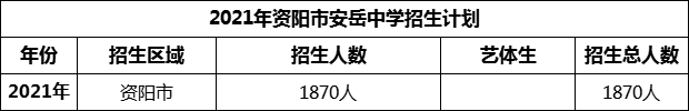 2024年資陽市安岳中學招生計劃是多少？