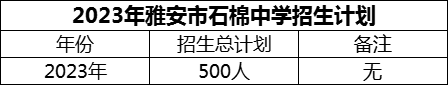 2024年雅安市石棉中學招生計劃是多少？