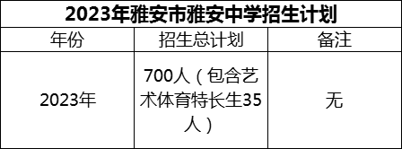2024年雅安市雅安中學(xué)招生計(jì)劃是多少？