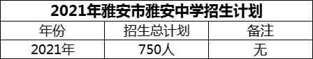 2024年雅安市雅安中學(xué)招生計(jì)劃是多少？