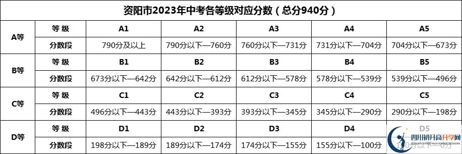 2024年資陽(yáng)市安岳實(shí)驗(yàn)中學(xué)招生分?jǐn)?shù)是多少分？