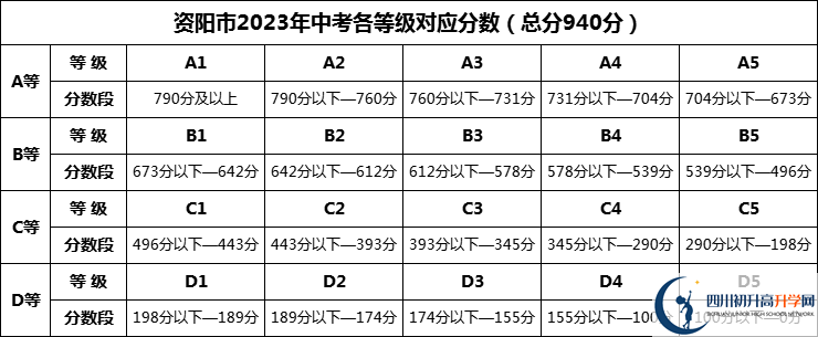 2024年資陽市樂至吳仲良中學(xué)招生分?jǐn)?shù)是多少分？