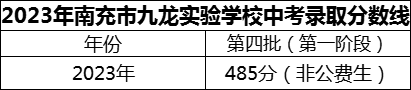2024年南充市九龍實(shí)驗(yàn)學(xué)校招生分?jǐn)?shù)是多少分？