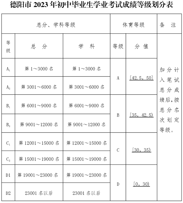 2025年德陽(yáng)市德陽(yáng)天立學(xué)校招生分?jǐn)?shù)是多少分？