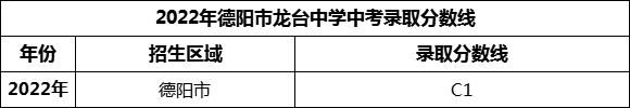 2024年德陽(yáng)市龍臺(tái)中學(xué)招生分?jǐn)?shù)是多少分？
