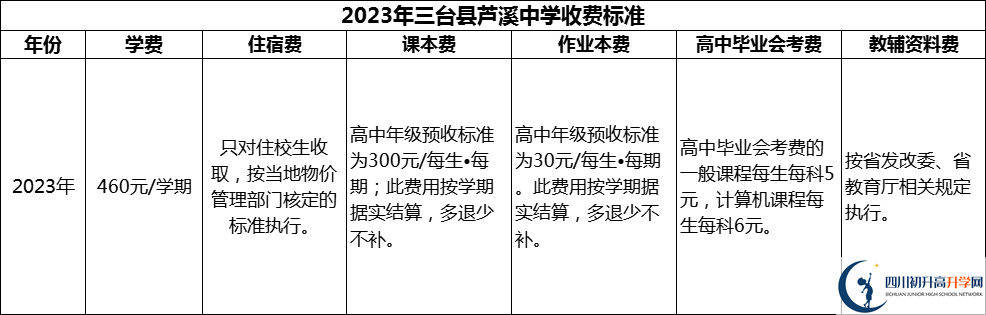 2024年綿陽(yáng)市三臺(tái)縣蘆溪中學(xué)學(xué)費(fèi)多少錢(qián)？