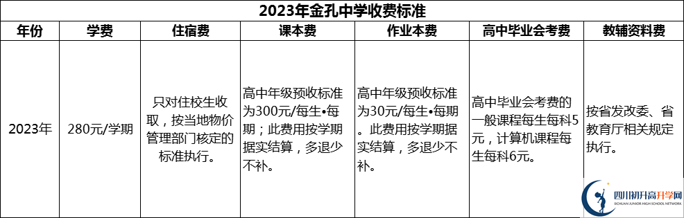 2024年綿陽市金孔中學(xué)學(xué)費(fèi)多少錢？