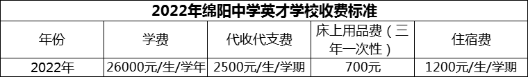 2024年綿陽市綿陽中學英才學校學費多少錢？