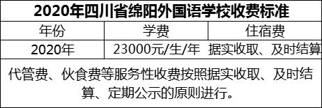 2024年綿陽市四川省綿陽外國語學校學費多少錢？