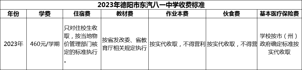 2024年德陽(yáng)市東汽八一中學(xué)學(xué)費(fèi)多少錢？