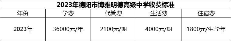2024年德陽(yáng)市博雅明德高級(jí)中學(xué)學(xué)費(fèi)多少錢？