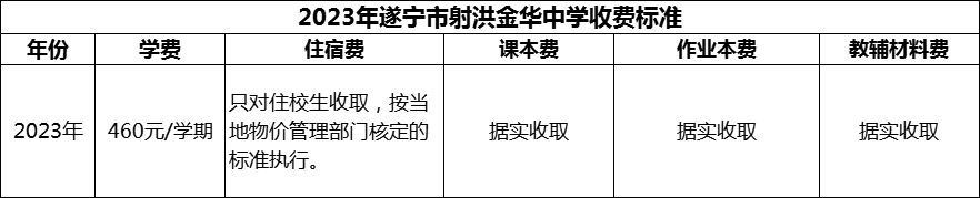 2024年遂寧市射洪金華中學(xué)學(xué)費(fèi)多少錢？