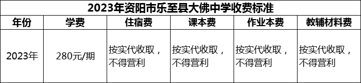 2024年資陽(yáng)市樂(lè)至縣大佛中學(xué)學(xué)費(fèi)多少錢？