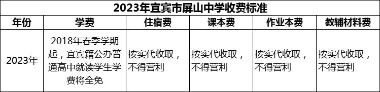 2024年宜賓市屏山中學(xué)學(xué)費(fèi)多少錢？