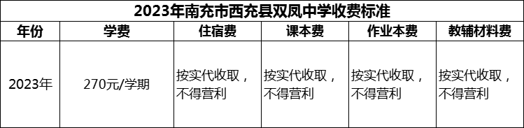 2024年南充市西充縣雙鳳中學(xué)學(xué)費多少錢？
