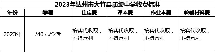 2024年達州市大竹縣廟壩中學學費多少錢？