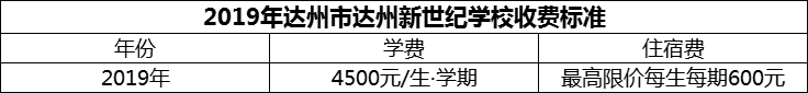 2024年達州市達州新世紀學校學費多少錢？