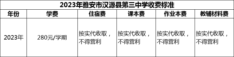 2024年雅安市漢源縣第三中學學費多少錢？
