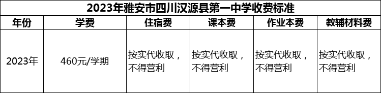 2024年雅安市四川漢源縣第一中學(xué)學(xué)費(fèi)多少錢(qián)？