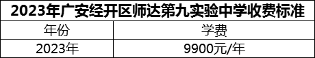2024年廣安市廣安經開區(qū)師達第九實驗中學學費多少錢？