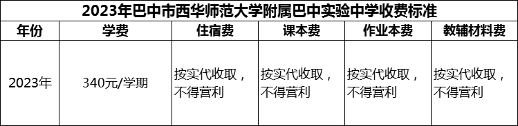 2024年巴中市西華師范大學附屬巴中實驗中學學費多少錢？
