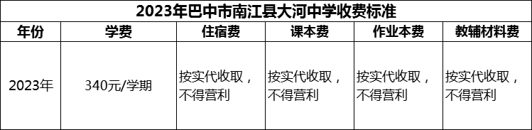 2024年巴中市南江縣大河中學學費多少錢？