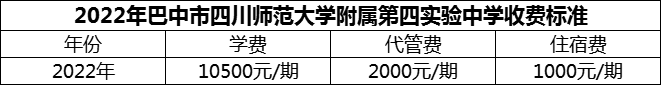 2024年巴中市四川師范大學(xué)附屬第四實(shí)驗(yàn)中學(xué)學(xué)費(fèi)多少錢？
