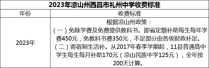 2024年涼山州西昌市禮州中學(xué)學(xué)費(fèi)多少錢？