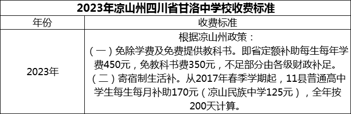 2024年涼山州四川省甘洛中學(xué)校學(xué)費(fèi)多少錢？