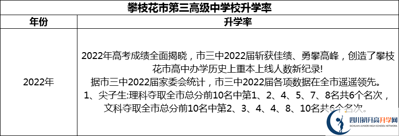 2024年攀枝花市第三高級中學(xué)校升學(xué)率怎么樣？