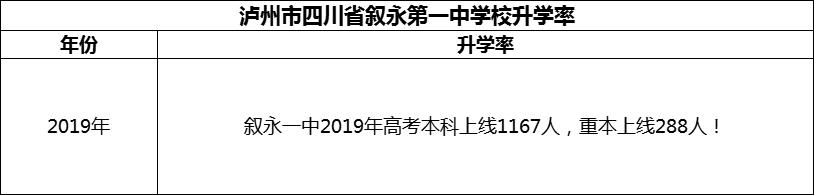 2024年瀘州市四川省敘永第一中學(xué)校升學(xué)率怎么樣？