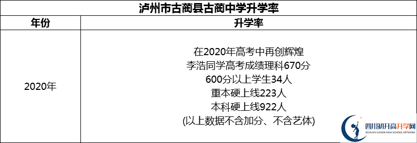 2024年瀘州市古藺縣古藺中學升學率怎么樣？