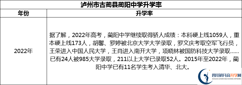 2024年瀘州市古藺縣藺陽(yáng)中學(xué)升學(xué)率怎么樣？