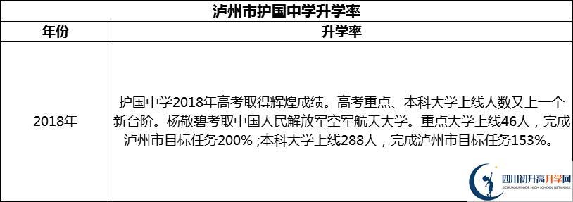 2024年瀘州市護國中學(xué)升學(xué)率怎么樣？