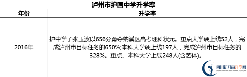2024年瀘州市護國中學(xué)升學(xué)率怎么樣？