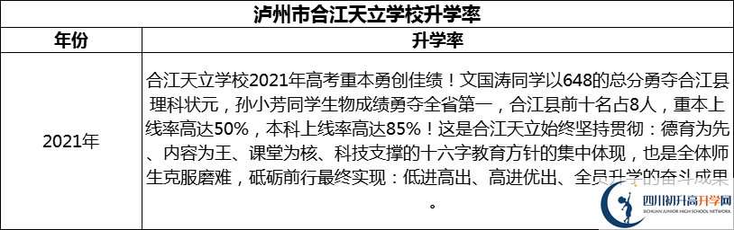 2024年瀘州市合江天立學(xué)校升學(xué)率怎么樣？