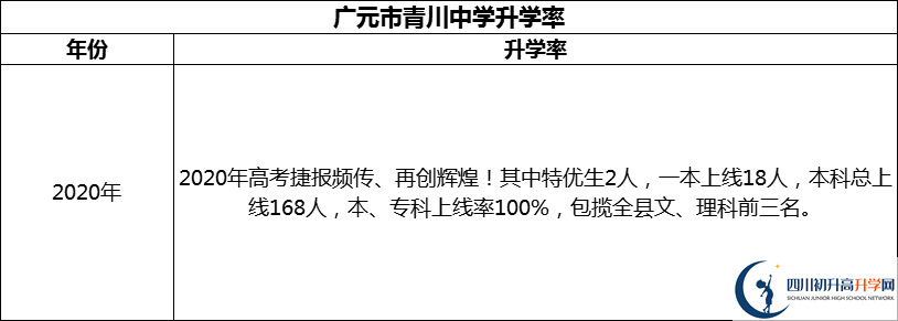 2024年廣元市青川中學升學率怎么樣？