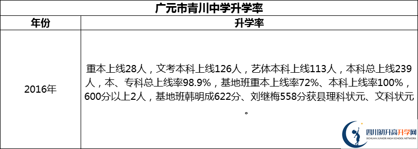 2024年廣元市青川中學升學率怎么樣？