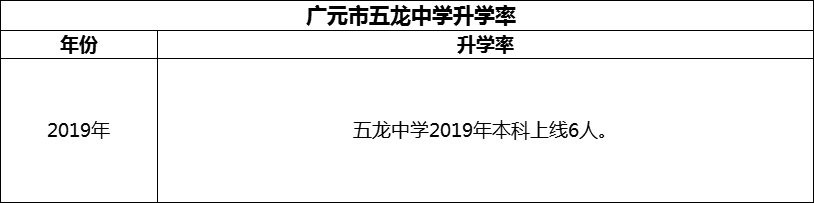 2024年?廣元市五龍中學(xué)升學(xué)率怎么樣？
