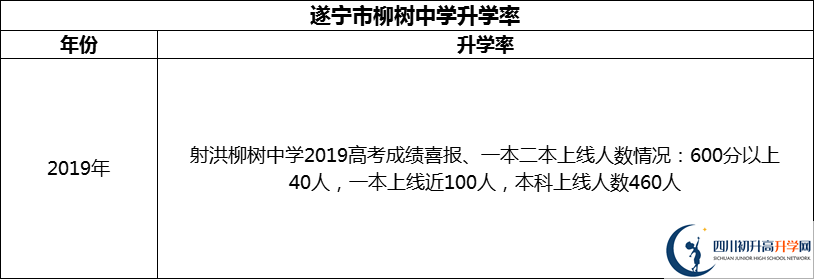 2024年?遂寧市柳樹中學升學率怎么樣？
