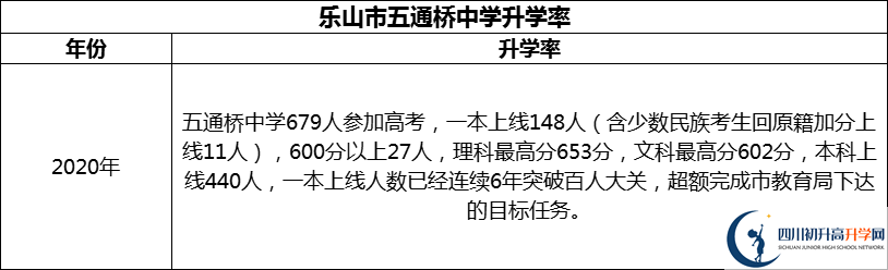2024年樂山市五通橋中學(xué)升學(xué)率怎么樣？